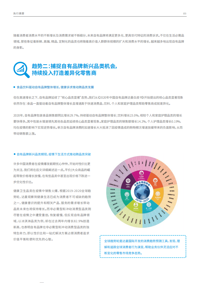 达曼凯度：2021年中国自有品牌行业发展白皮书.pdf 第6页