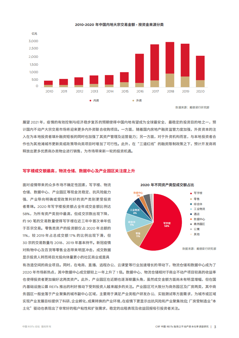 戴德梁行：商业不动产资本化率调研报告第二期.pdf 第5页