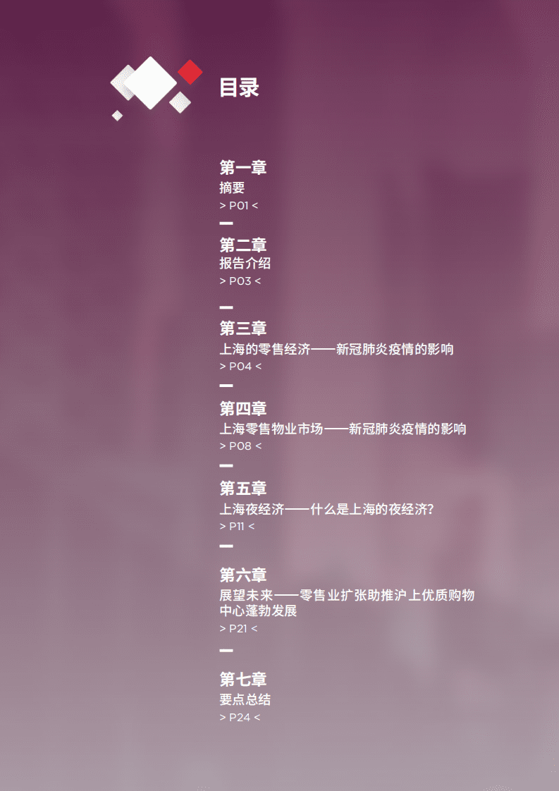 戴德梁行：新冠肺炎疫情后的复苏 18 — 上海夜经济.pdf 第2页