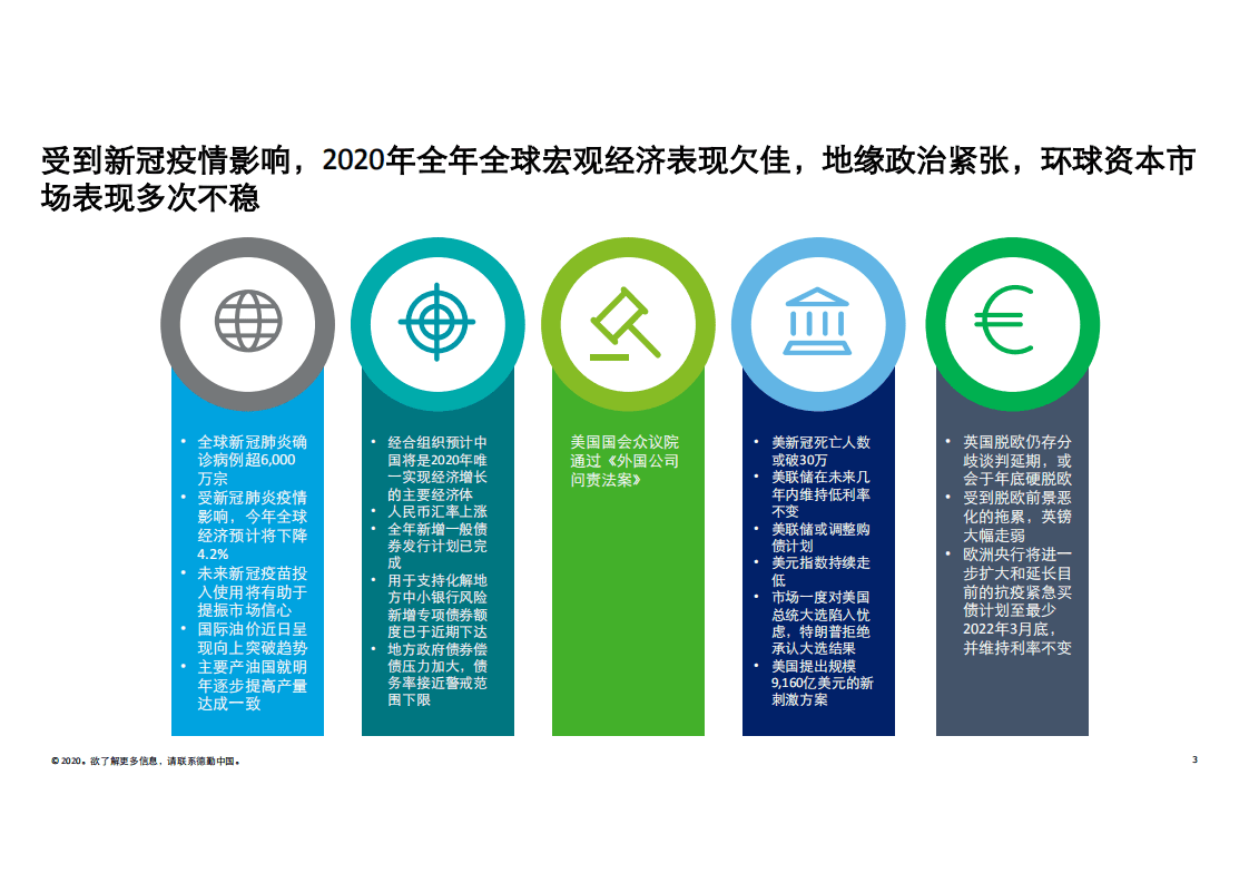 德勤：2020年中国内地及香港IPO市场回顾与2021年前景展望.pdf 第3页