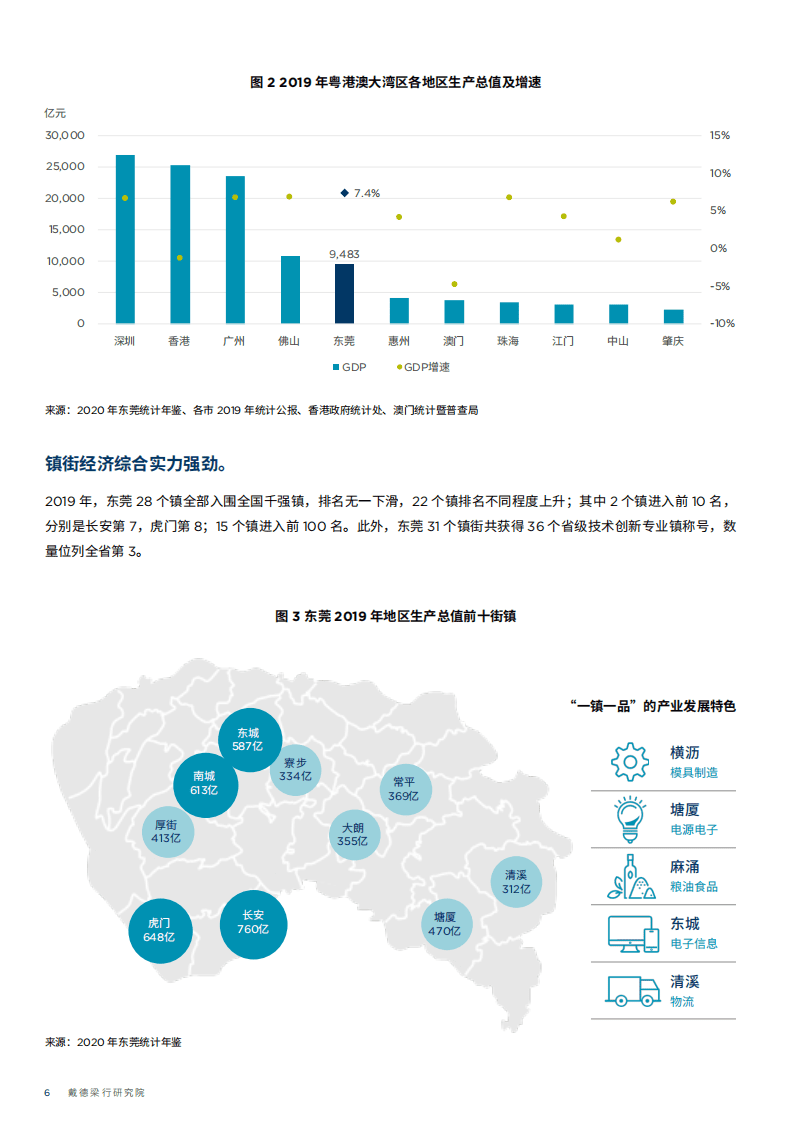 戴德梁行：粤港澳大湾区系列之六-湾区经济下的东莞商办发展.pdf 第6页