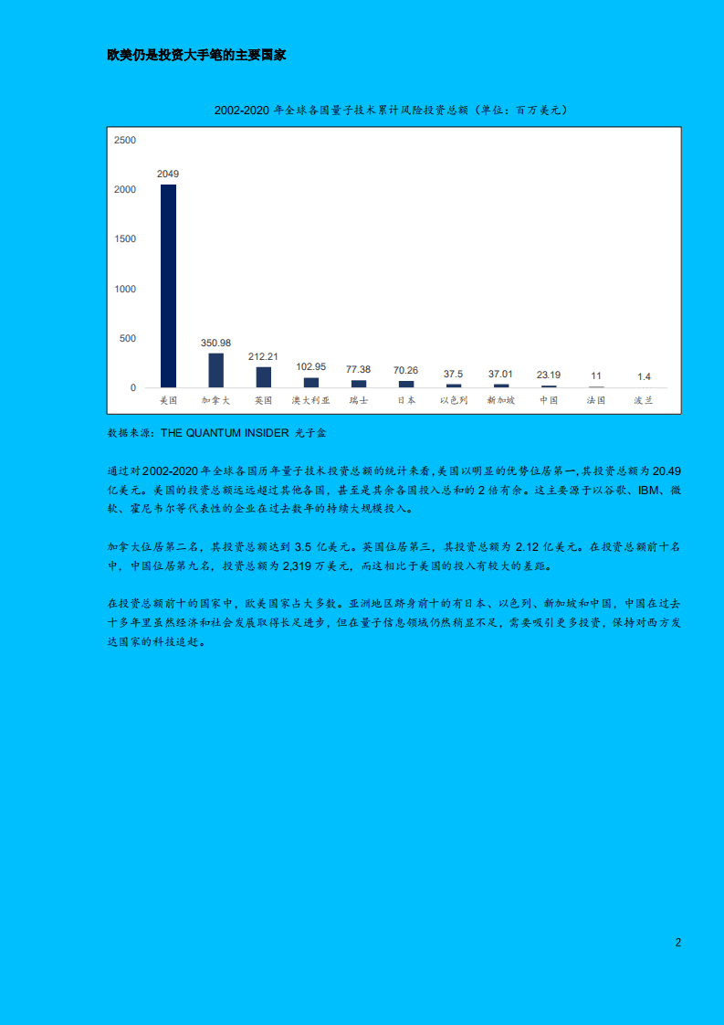 知了投研：全球及中国量子信息技术行业发展研究（2021）.pdf 第6页
