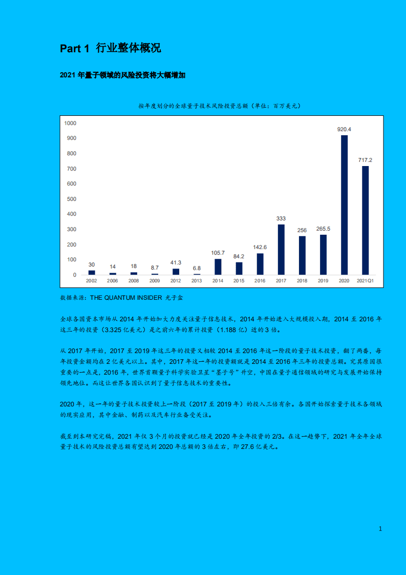 知了投研：全球及中国量子信息技术行业发展研究（2021）.pdf 第5页