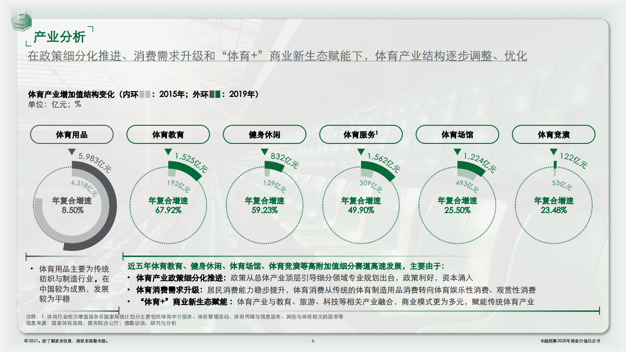 德勤：2020赛季商业价值白皮书.pdf 第6页
