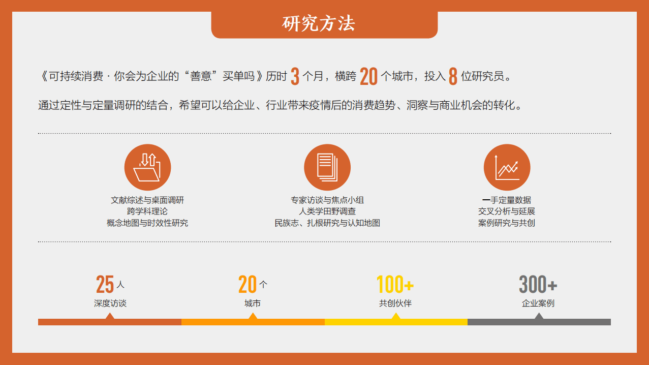 可持续消费：你会为企业的&ldquo;善意&ldquo;买单吗.pdf 第5页