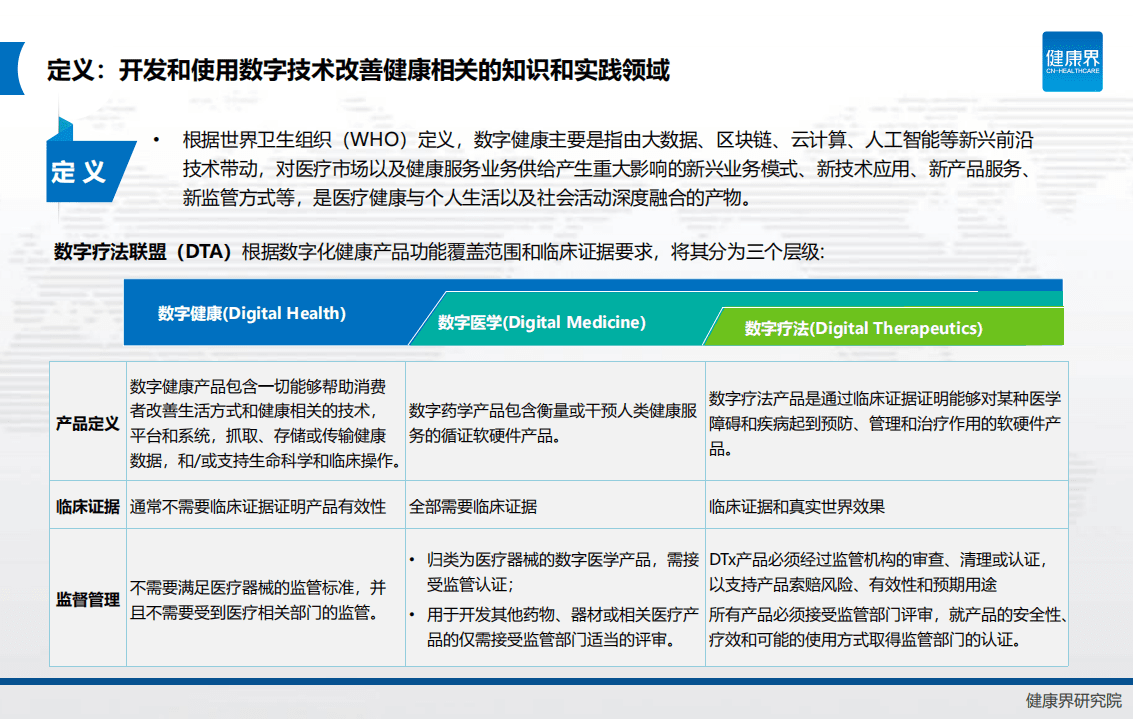 健康界：新一轮角逐全球数字健康战略观察.pdf 第6页