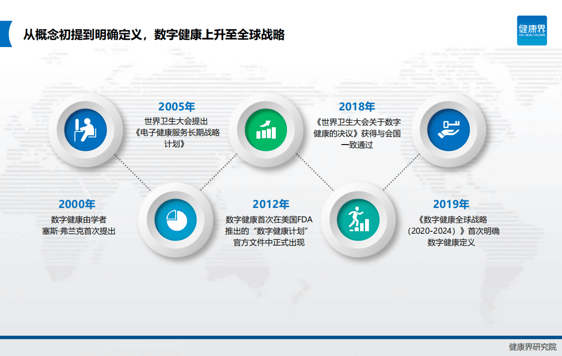 健康界：新一轮角逐全球数字健康战略观察.pdf 第5页