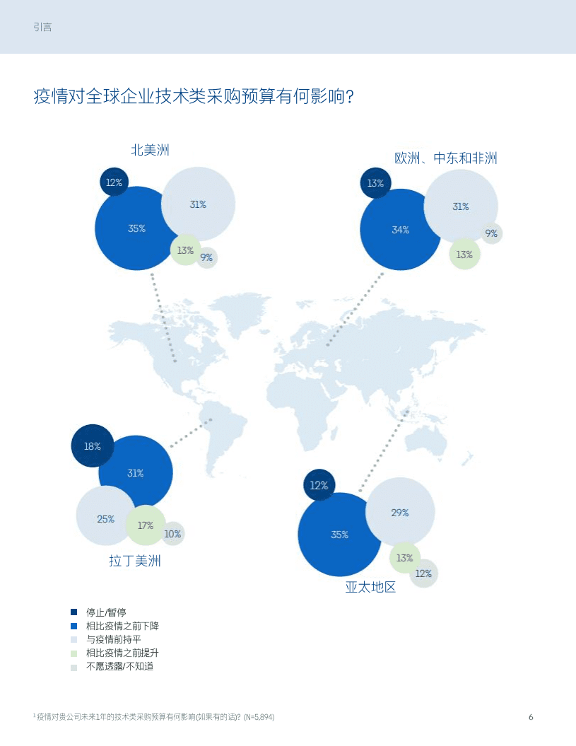 领英：2021全球Tech采购决策者洞察报告-敏捷时代的技术营销趋势洞察.pdf 第6页