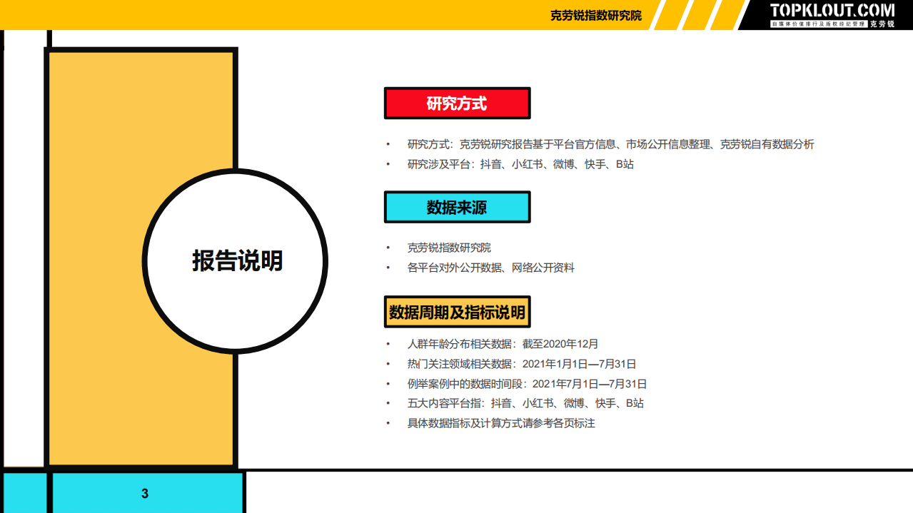 克劳锐：2021年年轻用户群体内容消费分析报告.pdf 第3页