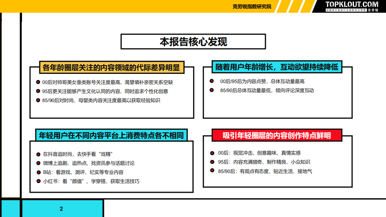 克劳锐：2021年年轻用户群体内容消费分析报告.pdf 第2页