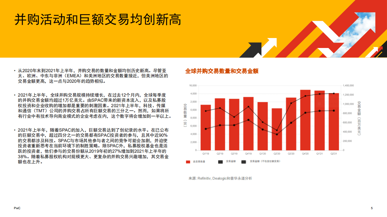 普华永道：2021上半年全球并购行业趋势.pdf 第5页