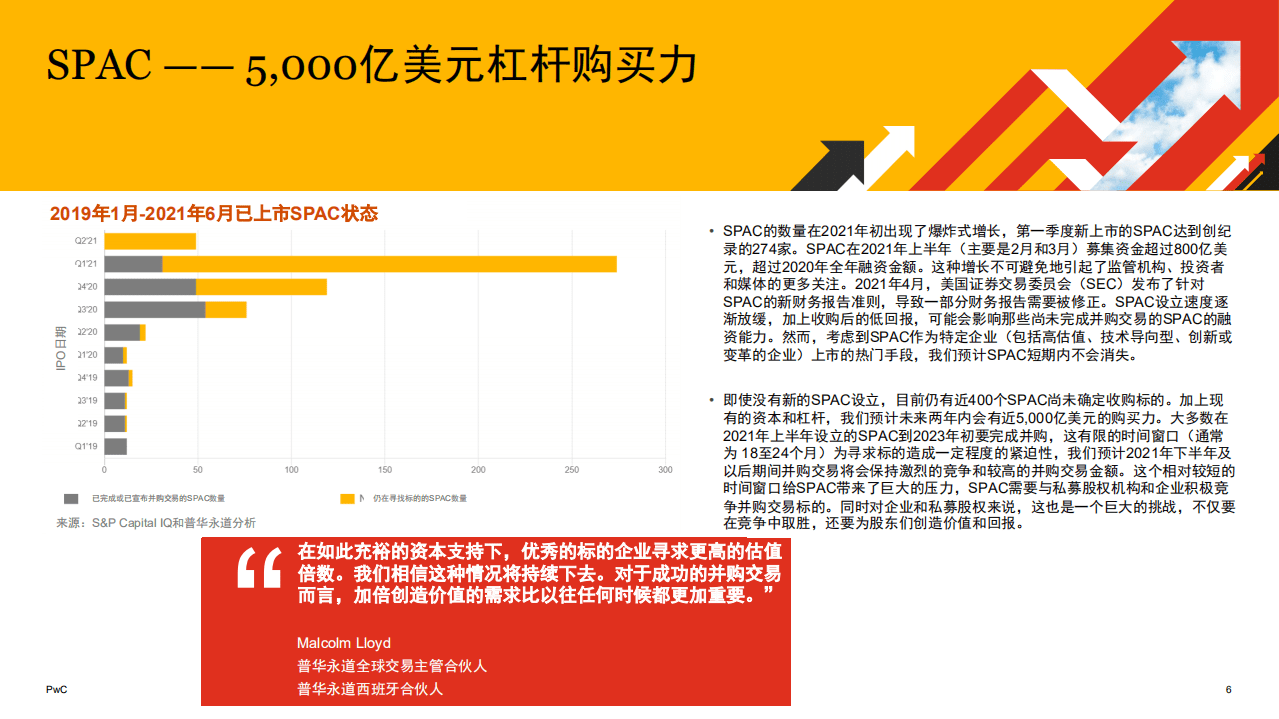 普华永道：2021上半年全球并购行业趋势.pdf 第6页