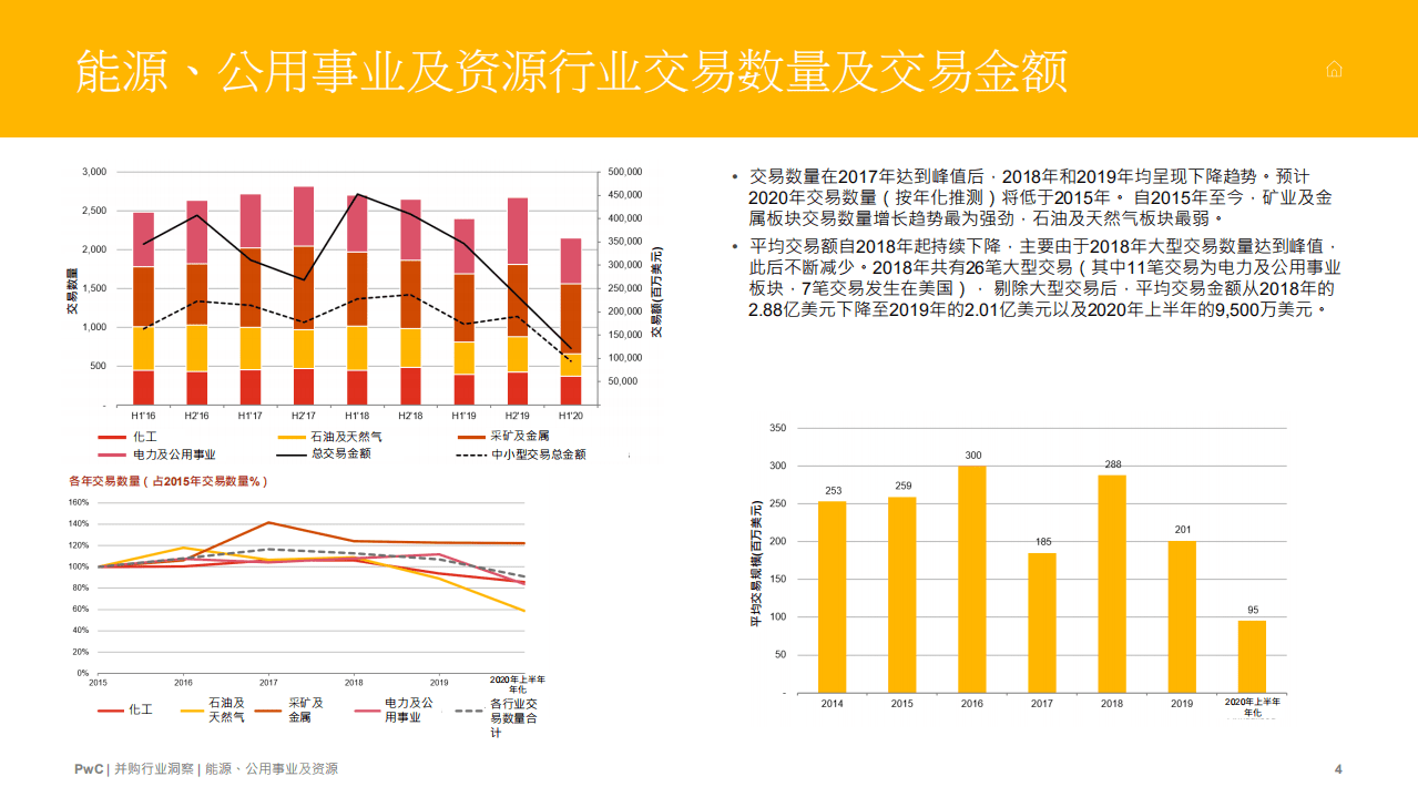 普华永道：能源、公用事业及资源行业全球并购行业洞察.pdf 第4页