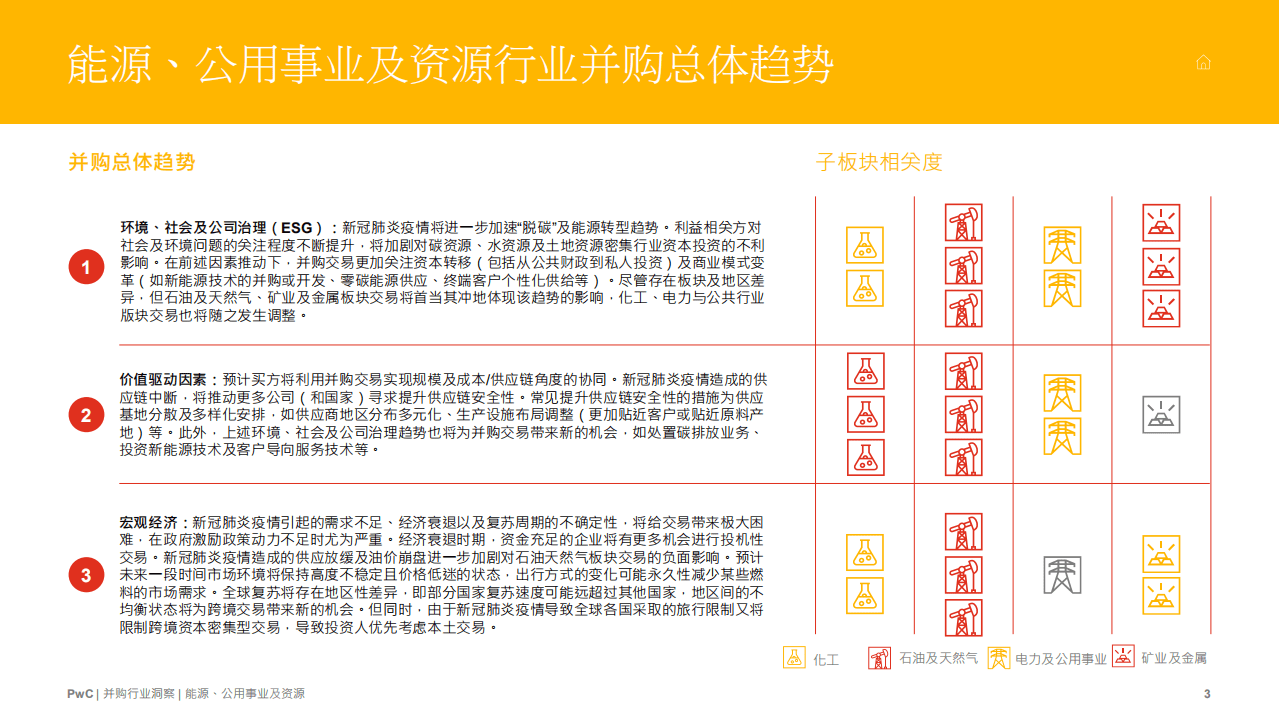 普华永道：能源、公用事业及资源行业全球并购行业洞察.pdf 第3页
