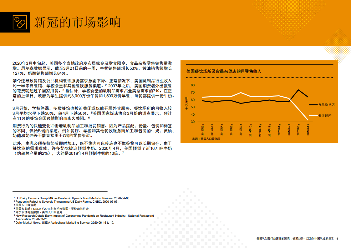 普华永道：美国乳制品行业面临的困境 &mdash; 长期趋势，以及对中国乳业的启示.pdf 第5页