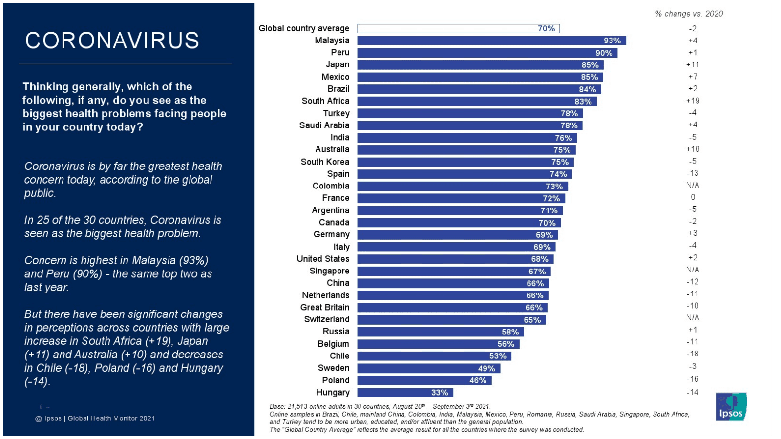 益普索：2021年全球健康服务监测报告.pdf 第6页