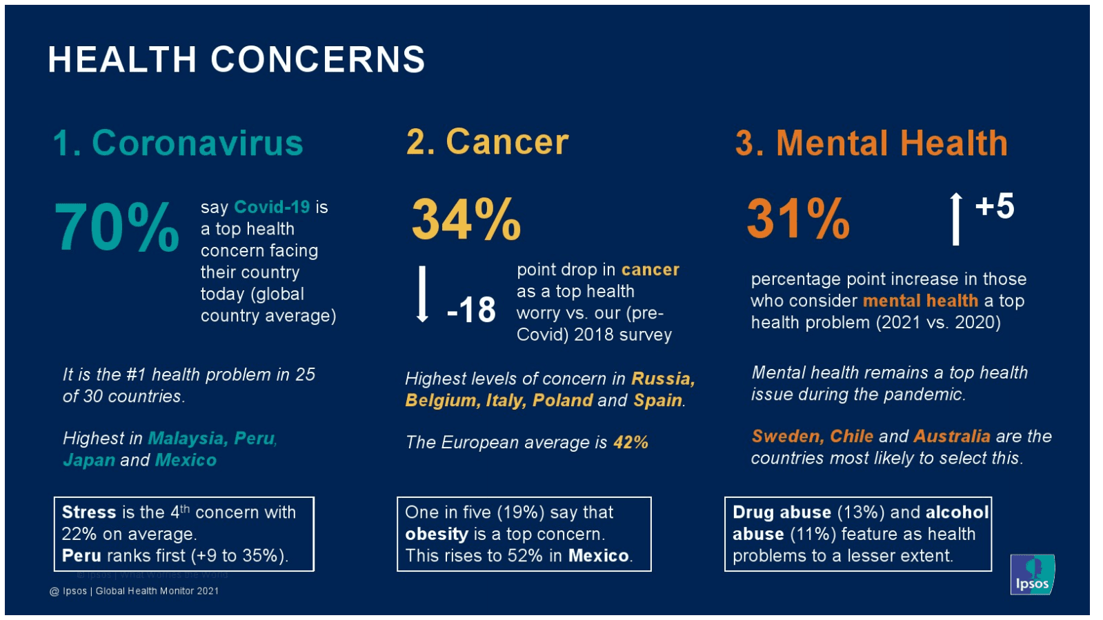 益普索：2021年全球健康服务监测报告.pdf 第4页