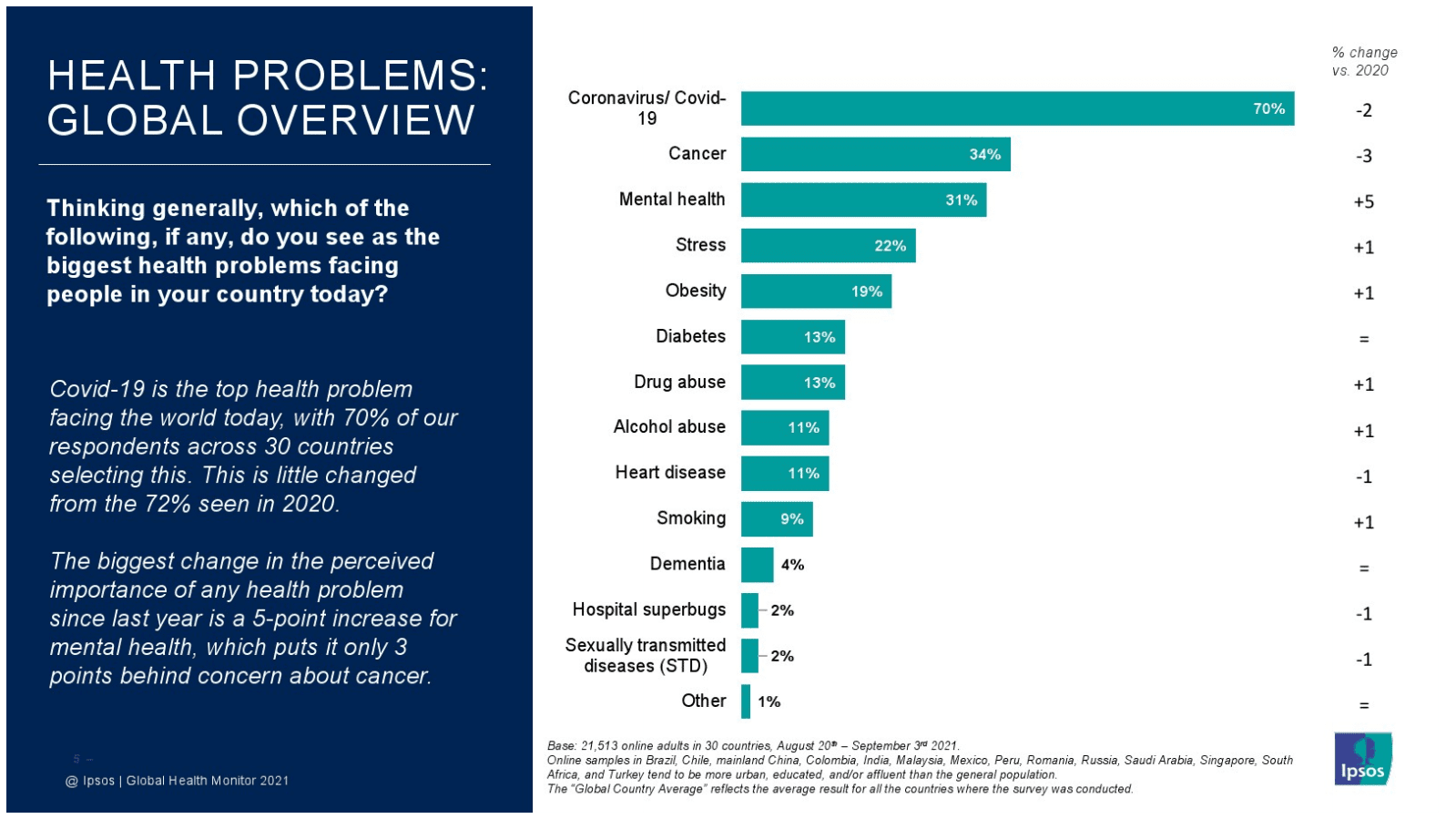 益普索：2021年全球健康服务监测报告.pdf 第5页