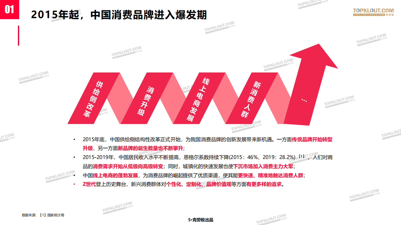 克劳锐：传统品牌vs新消费品牌：社交营销差异化分析报告.pdf 第5页