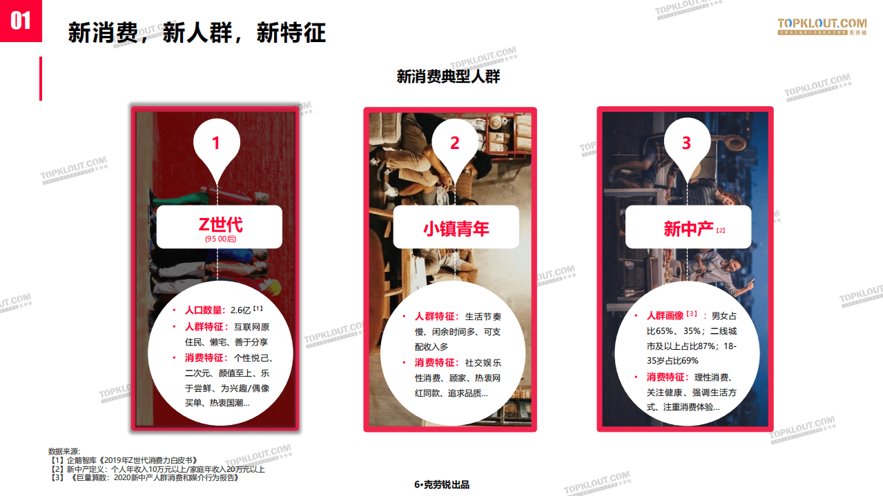 克劳锐：传统品牌vs新消费品牌：社交营销差异化分析报告.pdf 第6页