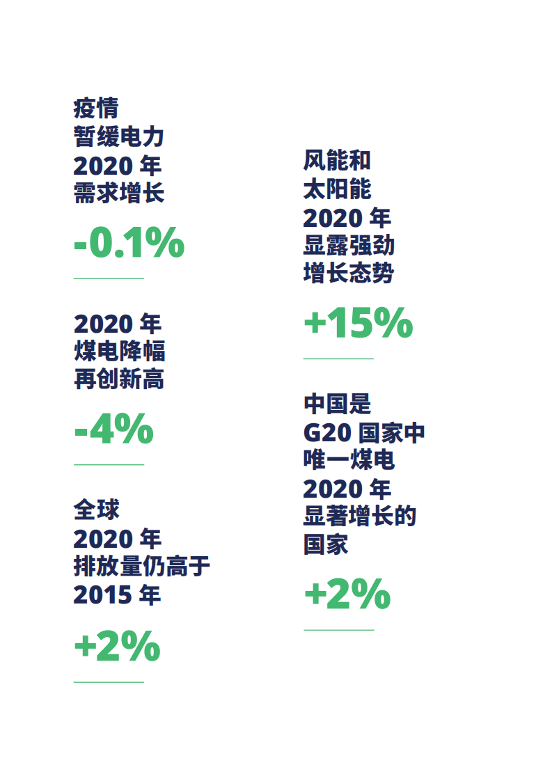 Ember：全球电力转型回顾2021.pdf 第3页