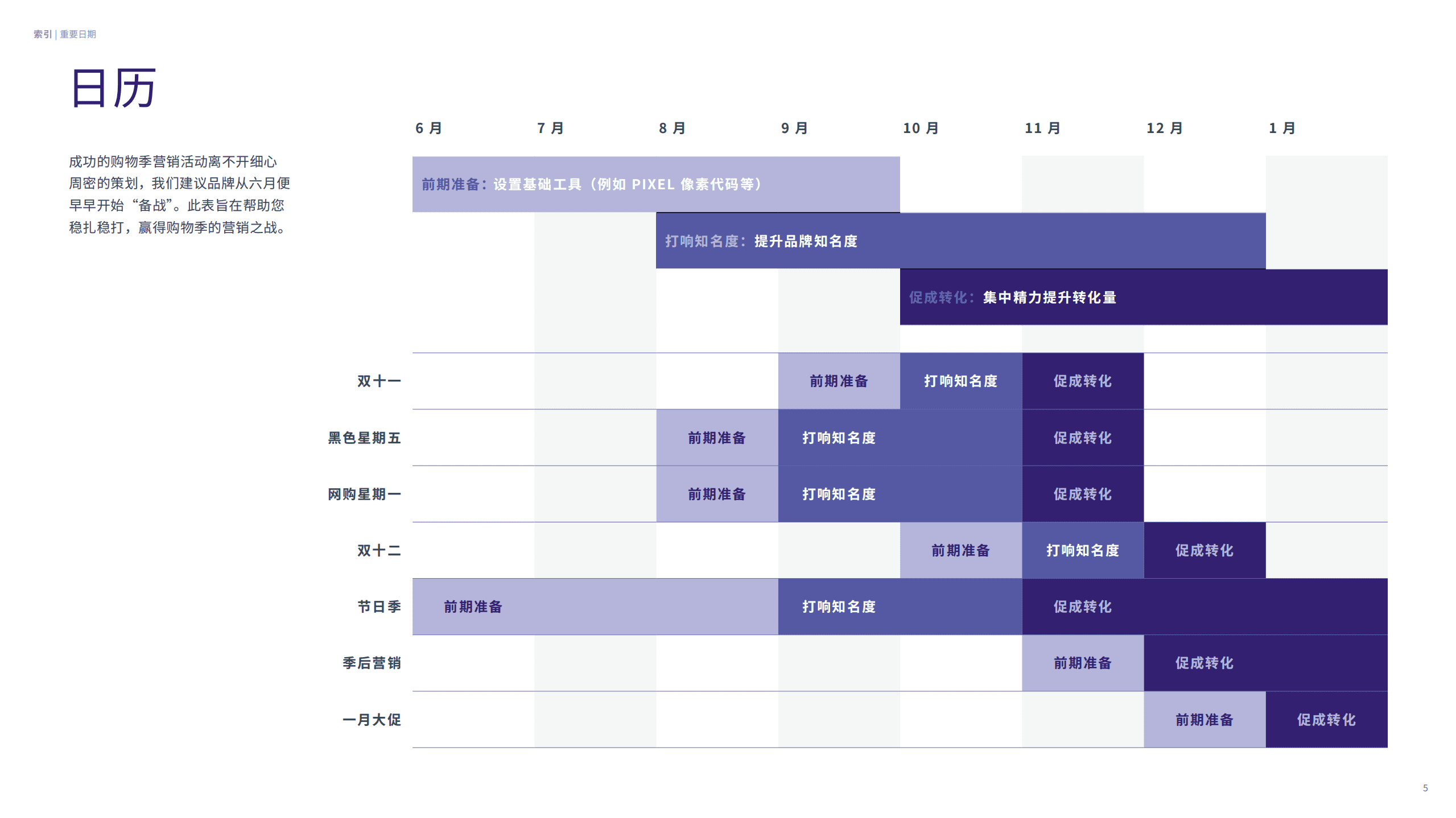 FACEBOOK：2020Q4购物季营销活动策划指南.pdf 第5页