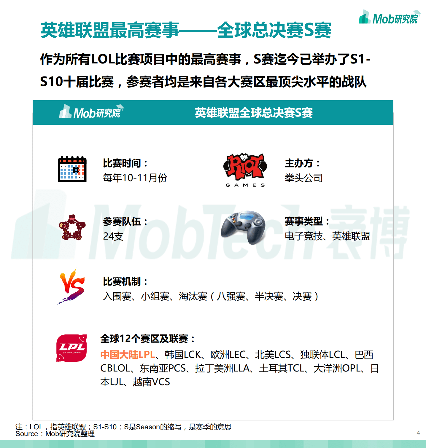 Mob研究院：英雄联盟全球总决赛观赛人群洞察.pdf 第4页