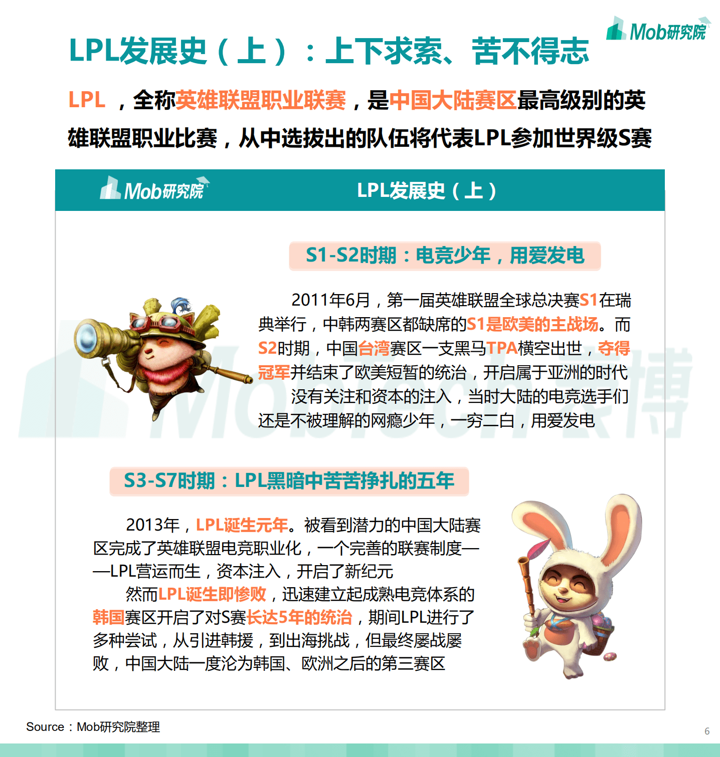 Mob研究院：英雄联盟全球总决赛观赛人群洞察.pdf 第6页