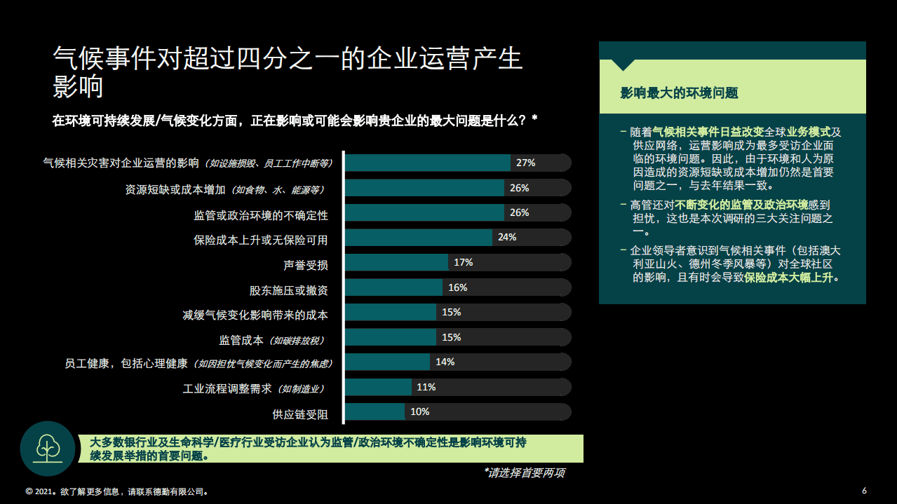 德勤：2021气候行动调查-企业环境可持续发展观点分析.pdf 第6页