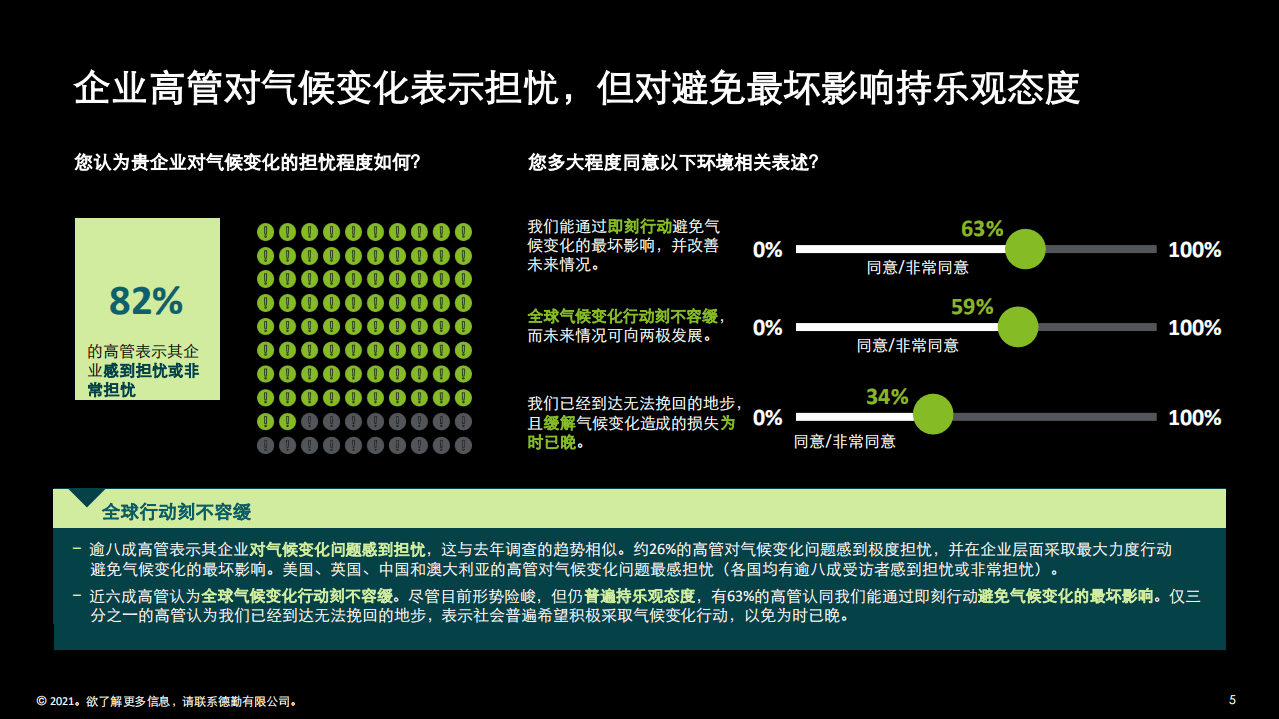 德勤：2021气候行动调查-企业环境可持续发展观点分析.pdf 第5页
