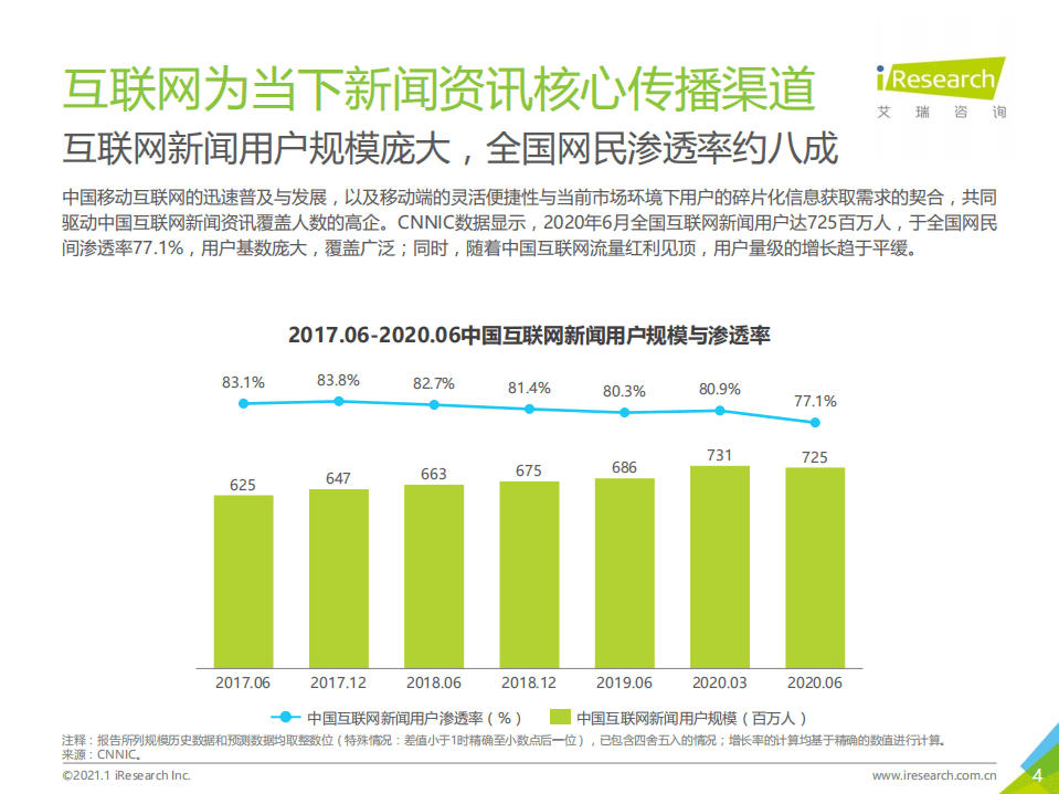 艾瑞咨询：2020年中国新型主流媒体发展案例研究报告.pdf 第4页