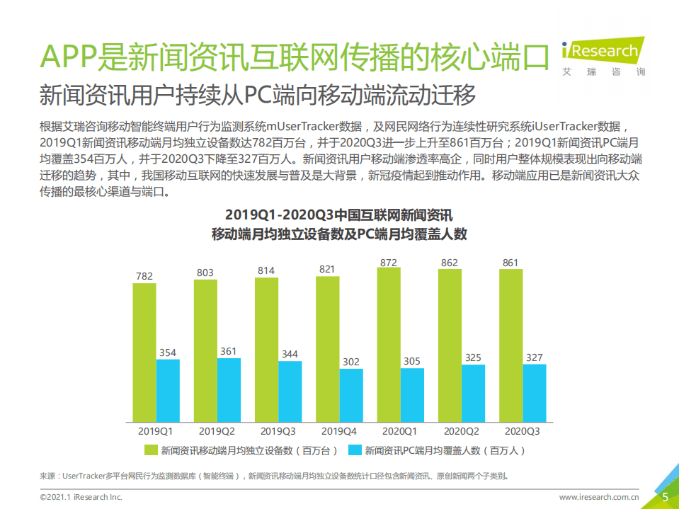 艾瑞咨询：2020年中国新型主流媒体发展案例研究报告.pdf 第5页