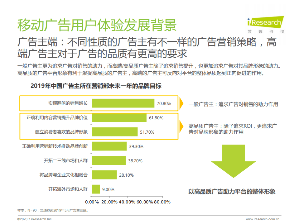 艾瑞咨询：2020年中国移动广告用户体验研究报告.pdf 第6页