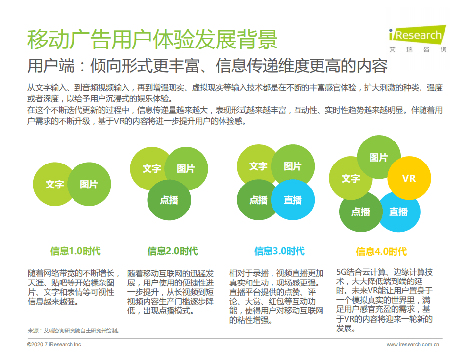 艾瑞咨询：2020年中国移动广告用户体验研究报告.pdf 第4页
