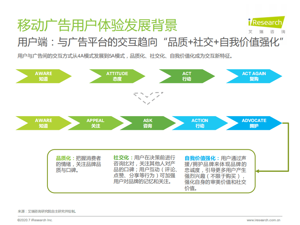 艾瑞咨询：2020年中国移动广告用户体验研究报告.pdf 第5页