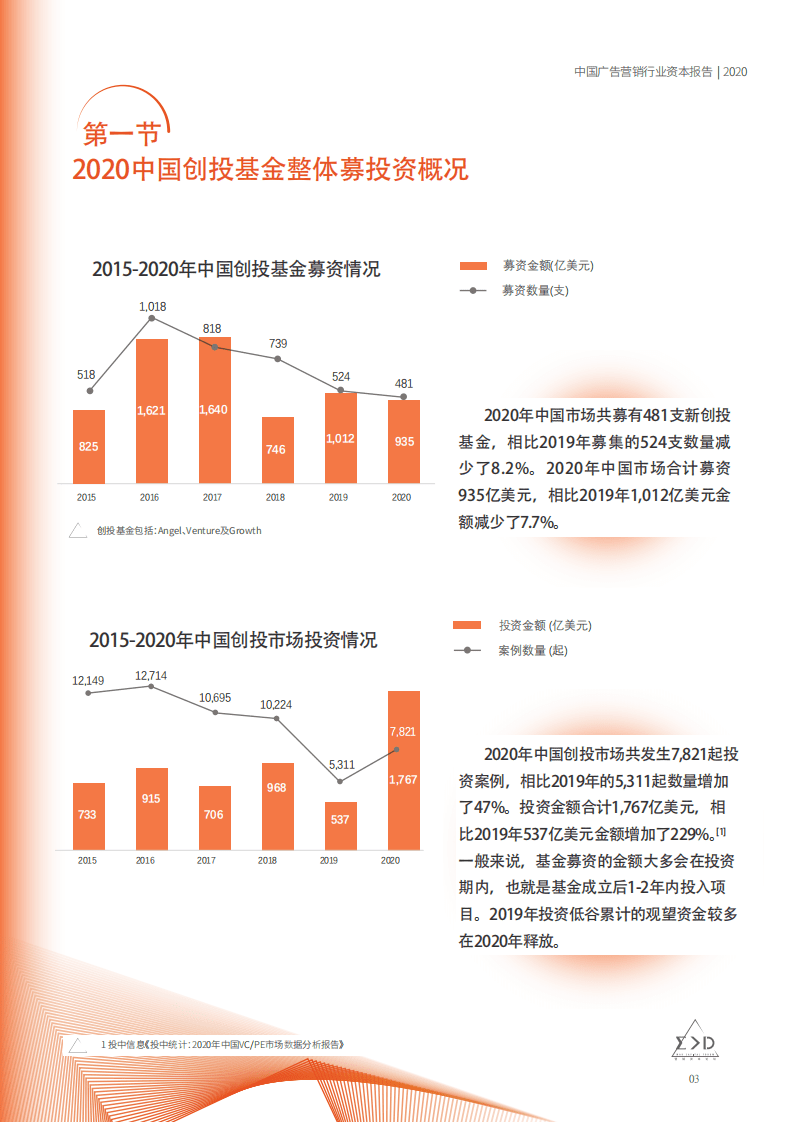 澄志创投&投中资本：中国广告营销行业资本报告2020.pdf 第4页