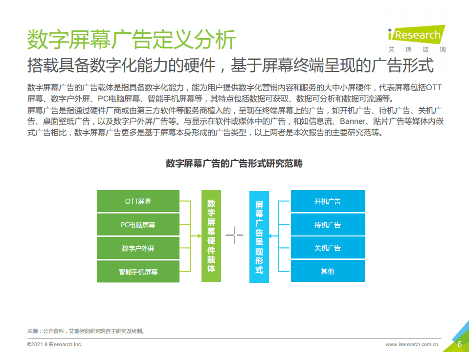 艾瑞咨询：2021年中国硬件场景创新广告白皮书&mdash;数字屏幕广告篇.pdf 第6页