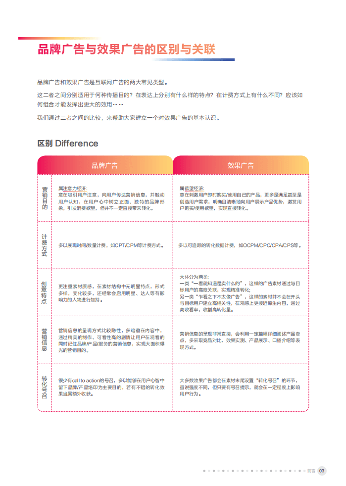 巨量引擎：抖音效果广告创意观察报告（2019-2020年度）.pdf 第5页