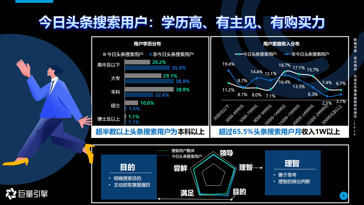 巨量引擎：搜索品牌广告营销通案(2021).pdf 第4页