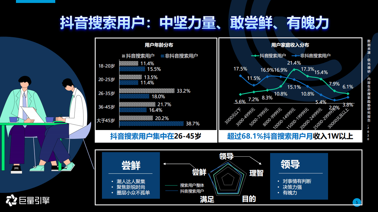 巨量引擎：搜索品牌广告营销通案(2021).pdf 第5页