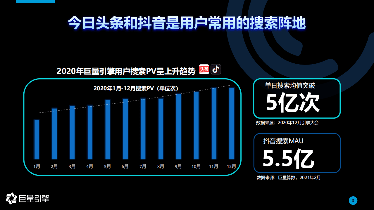 巨量引擎：搜索品牌广告营销通案(2021).pdf 第3页