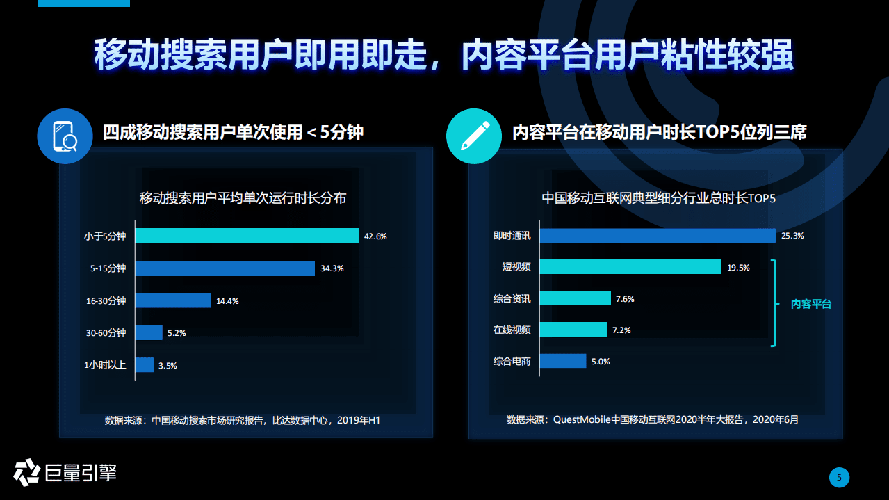 巨量引擎：搜索广告营销通案，内容生态下的搜索营销.pdf 第5页