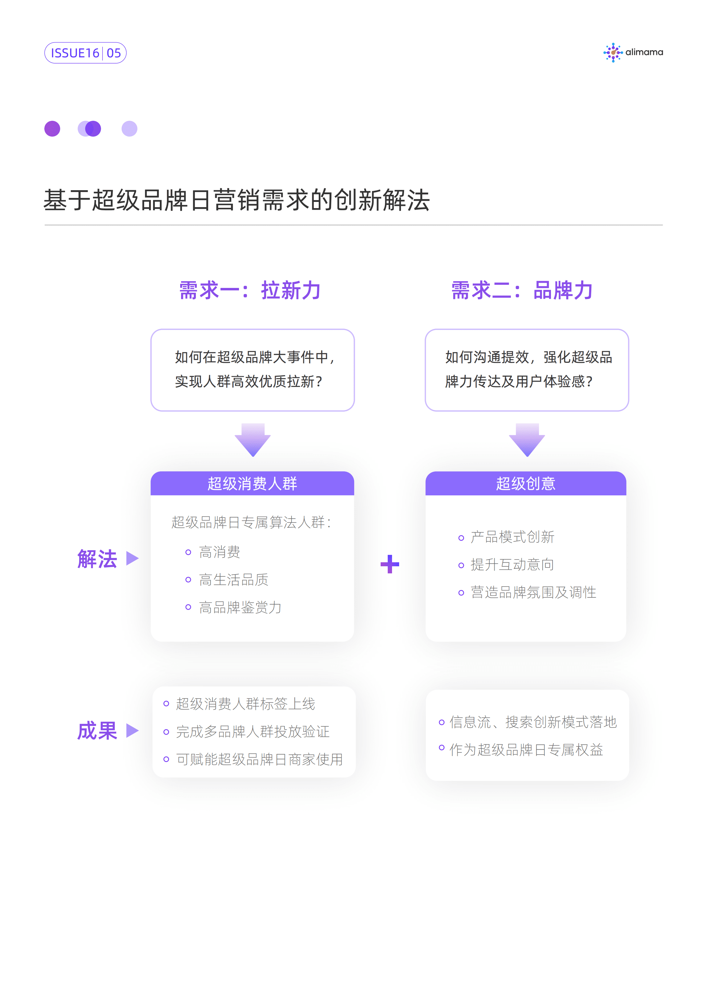 阿里妈妈&天猫：超级消费人群洞察(2021).pdf 第5页