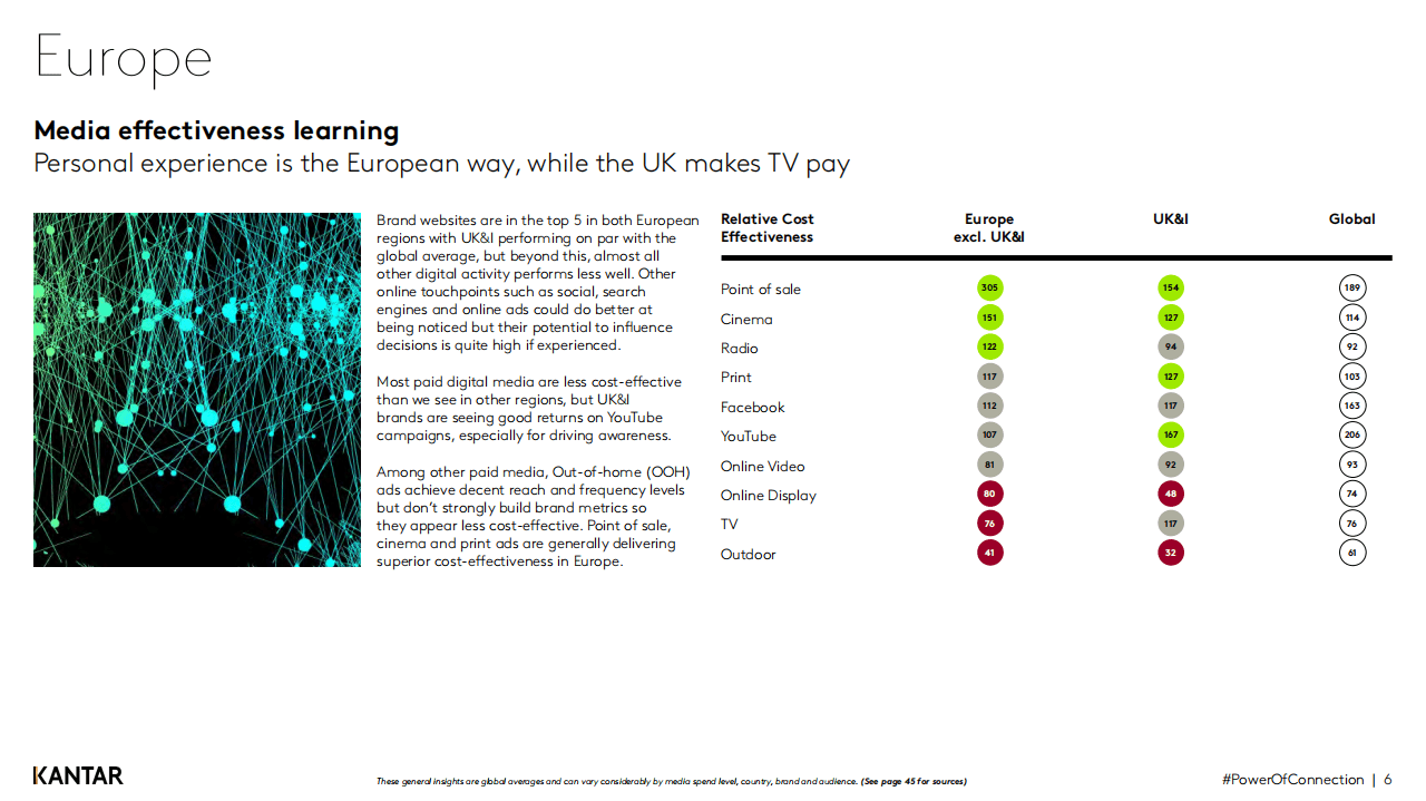 凯度：媒体有效性区域学习.pdf 第6页