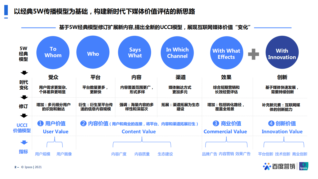 百度APP：2021媒体价值研究.pdf 第3页