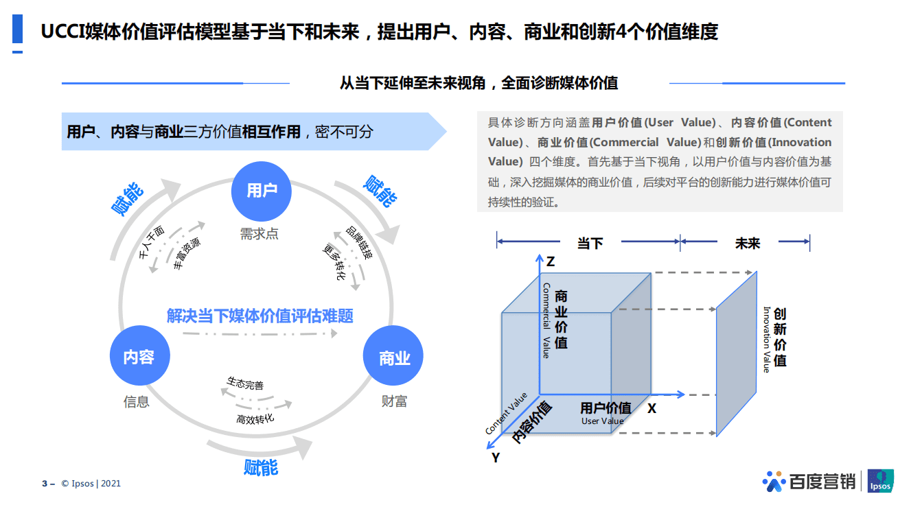 百度APP：2021媒体价值研究.pdf 第4页