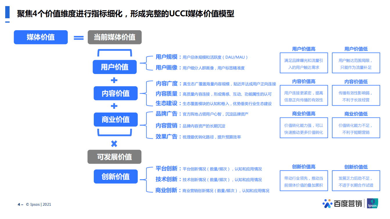 百度APP：2021媒体价值研究.pdf 第5页