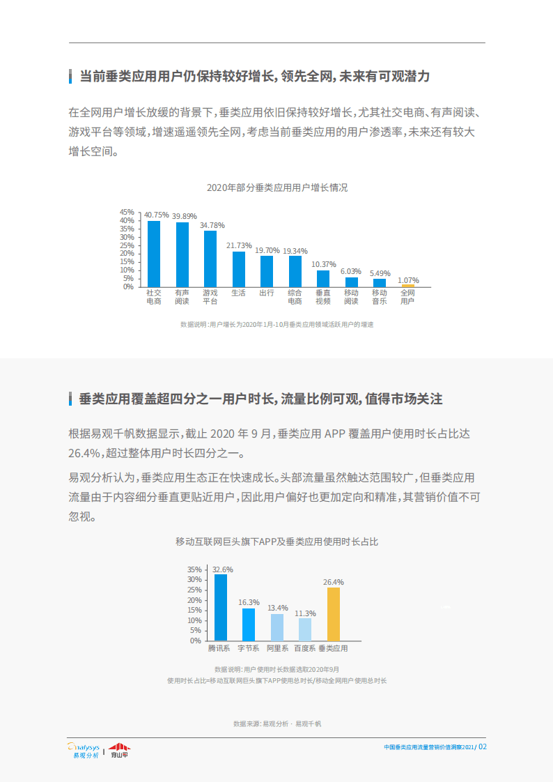 穿山甲：中国垂类媒体流量营销价值洞察2021.pdf 第5页