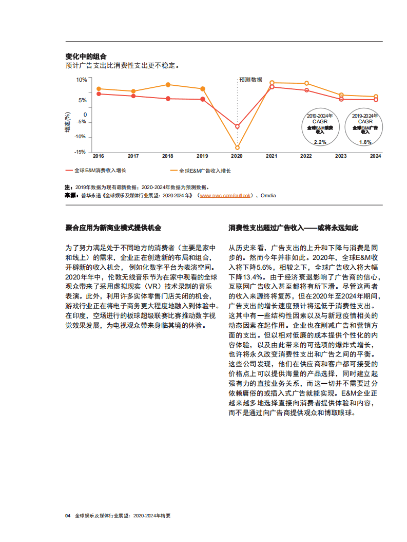 普华永道：全球娱乐及媒体行业展望：2020~2024年精要，驱动未来前行，娱乐和媒体行业在复苏中重置.pdf 第5页