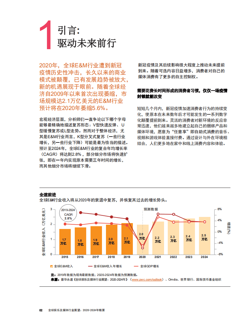 普华永道：全球娱乐及媒体行业展望：2020~2024年精要，驱动未来前行，娱乐和媒体行业在复苏中重置.pdf 第3页